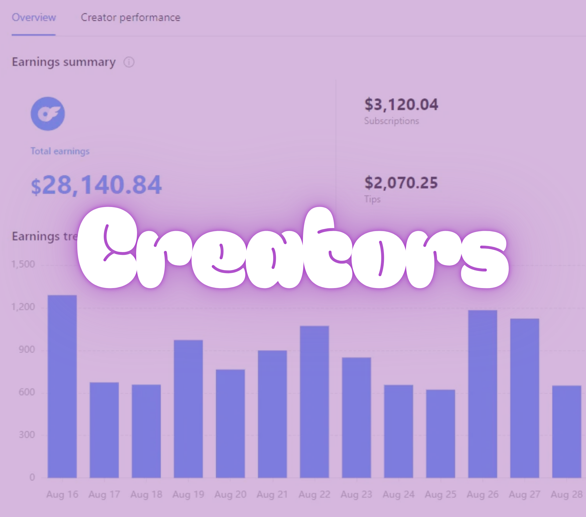13+ Creators Generating $28K+ Monthly