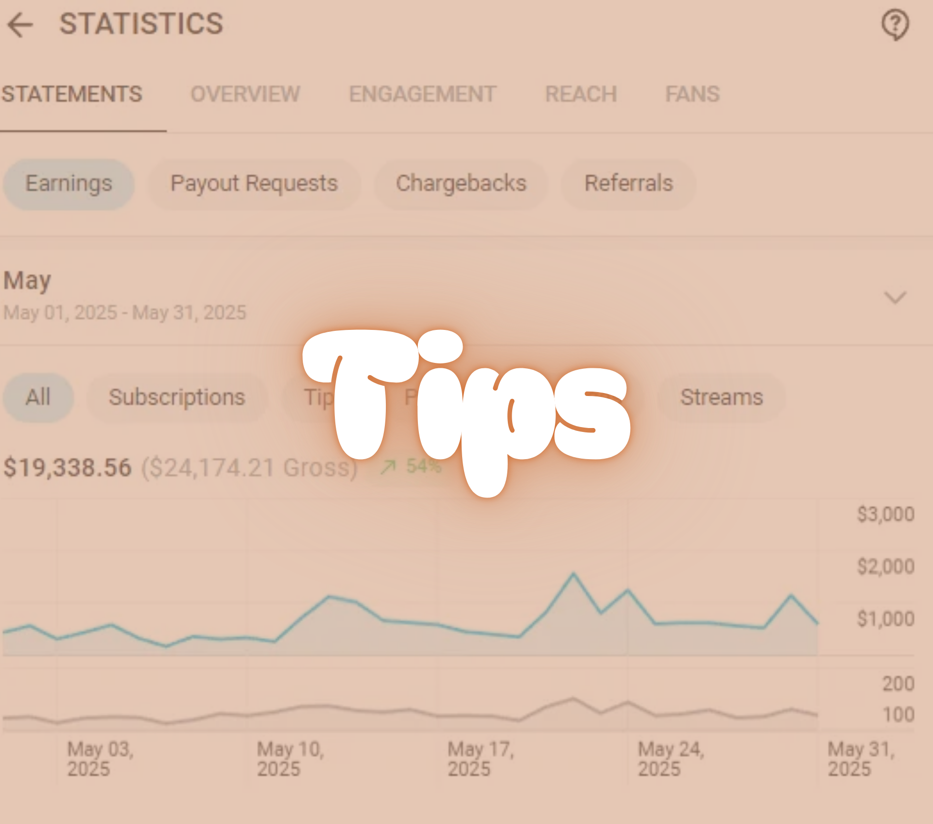 1.6K Fans → $18K Monthly Sales