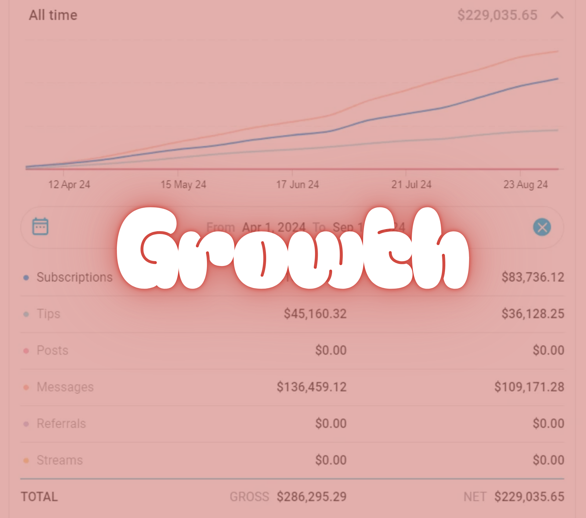 $229K+ Total Revenue Growth